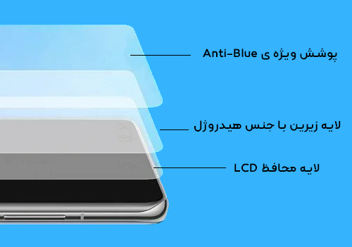 ویژگی های نانولیبل Anti-Blue